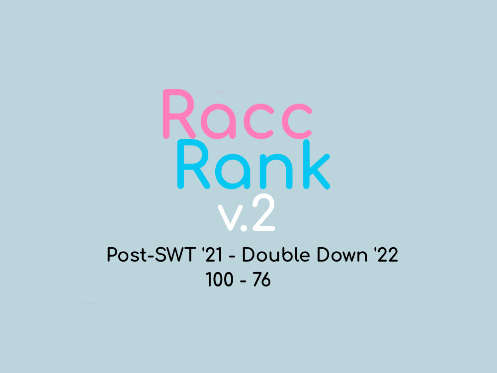 RaccRank v.2: 100-76 – Raccoon Stats